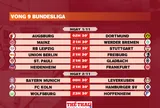 Lịch thi đấu vòng 9 Bundesliga 2025-2026
