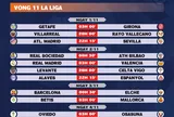 Lịch thi đấu vòng 11 La Liga 2025-2026