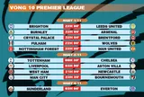 Lịch thi đấu vòng 10 Premier League 2025-2026