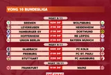 Lịch thi đấu vòng 10 Bundesliga 2025-2026