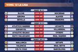 Lịch thi đấu vòng 12 La Liga 2025-2026