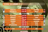 Lịch thi đấu vòng 12 Ligue 1 2025-2026