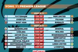 Lịch thi đấu vòng 11 Premier League 2025-2026