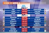 Lịch thi đấu vòng 11 Serie A 2025-2026