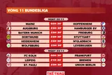 Lịch thi đấu vòng 11 Bundesliga 2025-2026