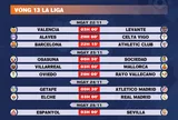 Lịch thi đấu vòng 13 La Liga 2025-2026