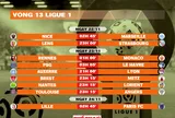 Lịch thi đấu vòng 13 Ligue 1 2025-2026