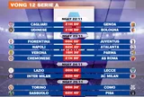 Lịch thi đấu vòng 12 Serie A 2025-2026