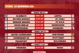 Lịch thi đấu vòng 12 Bundesliga 2025-2026