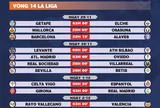 Lịch thi đấu vòng 14 La Liga 2025-2026