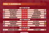Lịch thi đấu vòng 14 Bundesliga 2025-2026