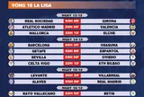 Lịch thi đấu vòng 16 La Liga 2025-2026