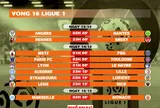 Lịch thi đấu vòng 16 Ligue 1 2025-2026