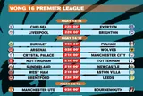 Lịch thi đấu vòng 16 Premier League 2025-2026