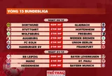 Lịch thi đấu vòng 15 Bundesliga 2025-2026
