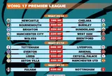Lịch thi đấu vòng 17 Premier League 2025-2026