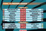 Lịch thi đấu vòng 18 Premier League 2025-2026