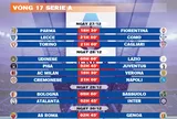 Lịch thi đấu vòng 17 Serie A 2025-2026