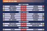Lịch thi đấu vòng 20 La Liga 2025-2026
