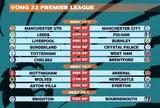 Lịch thi đấu vòng 22 Premier League 2025-2026