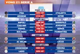 Lịch thi đấu vòng 21 Serie A 2025-2026