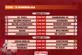 Lịch thi đấu vòng 19 Bundesliga 2025-2026