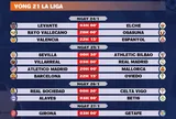 Lịch thi đấu vòng 21 La Liga 2025-2026