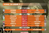 Lịch thi đấu vòng 19 Ligue 1 2025-2026