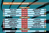 Lịch thi đấu vòng 23 Premier League 2025-2026