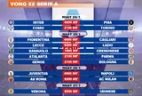 Lịch thi đấu vòng 22 Serie A 2025-2026