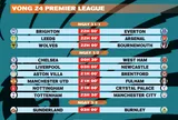 Lịch thi đấu vòng 24 Premier League 2025-2026