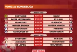 Lịch thi đấu vòng 22 Bundesliga 2025-2026