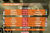 Lịch thi đấu vòng 22 Ligue 1 2025-2026