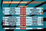 Lịch thi đấu vòng 26 Premier League 2025-2026