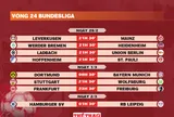 Lịch thi đấu vòng 24 Bundesliga 2025-2026