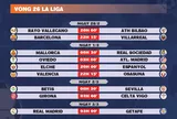 Lịch thi đấu vòng 26 La Liga 2025-2026