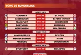 Lịch thi đấu vòng 26 Bundesliga 2025-2026