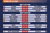 Lịch thi đấu vòng 28 La Liga 2025-2026