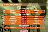 Lịch thi đấu vòng 26 Ligue 1 2025-2026