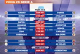 Lịch thi đấu vòng 29 Serie A 2025-2026