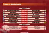 Lịch thi đấu vòng 28 Bundesliga 2025-2026