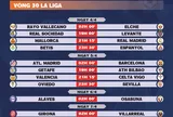 Lịch thi đấu vòng 30 La Liga 2025-2026
