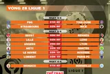 Lịch thi đấu vòng 28 Ligue 1 2025-2026