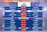 Lịch thi đấu vòng 31 Serie A 2025-2026