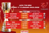 Lịch thi đấu vòng 17 V.League 2025-2026
