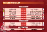 Lịch thi đấu vòng 29 Bundesliga 2025-2026