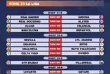 Lịch thi đấu vòng 31 La Liga 2025-2026