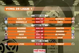 Lịch thi đấu vòng 29 Ligue 1 2025-2026