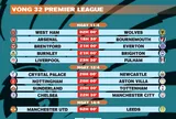 Lịch thi đấu vòng 32 Premier League 2025-2026