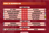 Lịch thi đấu vòng 30 Bundesliga 2025-2026